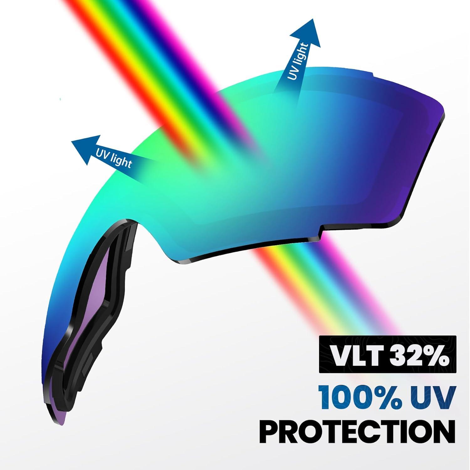 imageOutdoorMaster Ski Goggles PRO Replacement Lens 20 ChoicesVlt 32 Revo Green