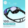 OutdoorMaster Swim Mask – Wide View Swimming Mask & Goggles Anti-fog Waterproof(Bg-blue Mirror)